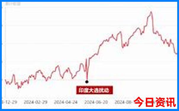 哈尔滨出名的景点